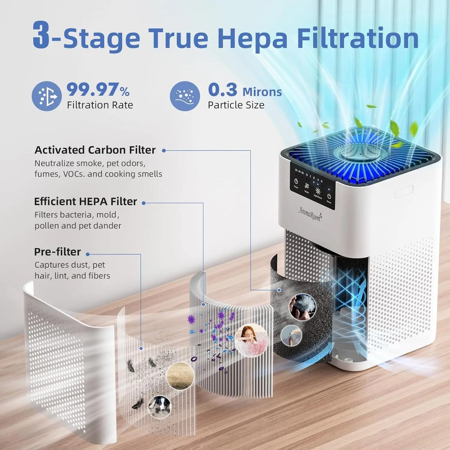 Quiet Air Purifier With HEPA Filter For Bedroom And Home