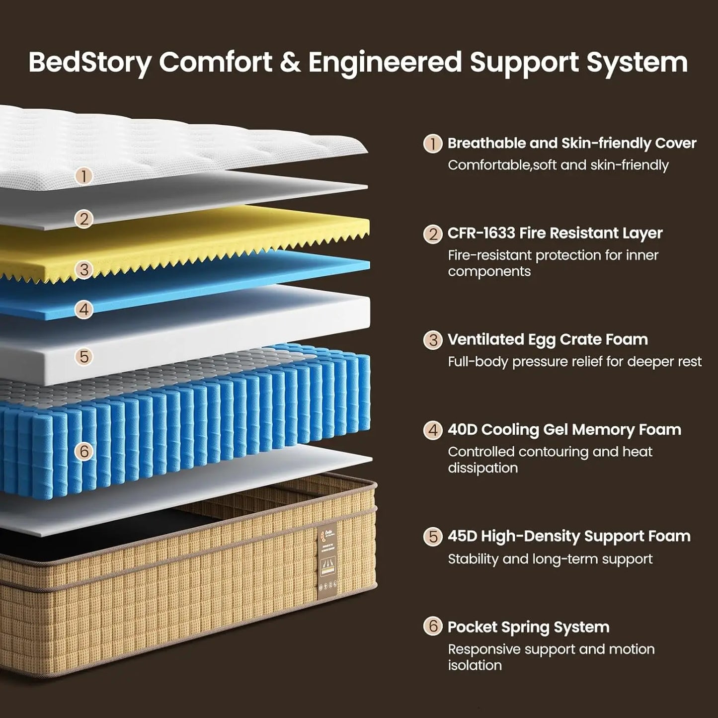 Guohe Extra Firm Hybrid Mattress With Lumbar Support And Cooling
