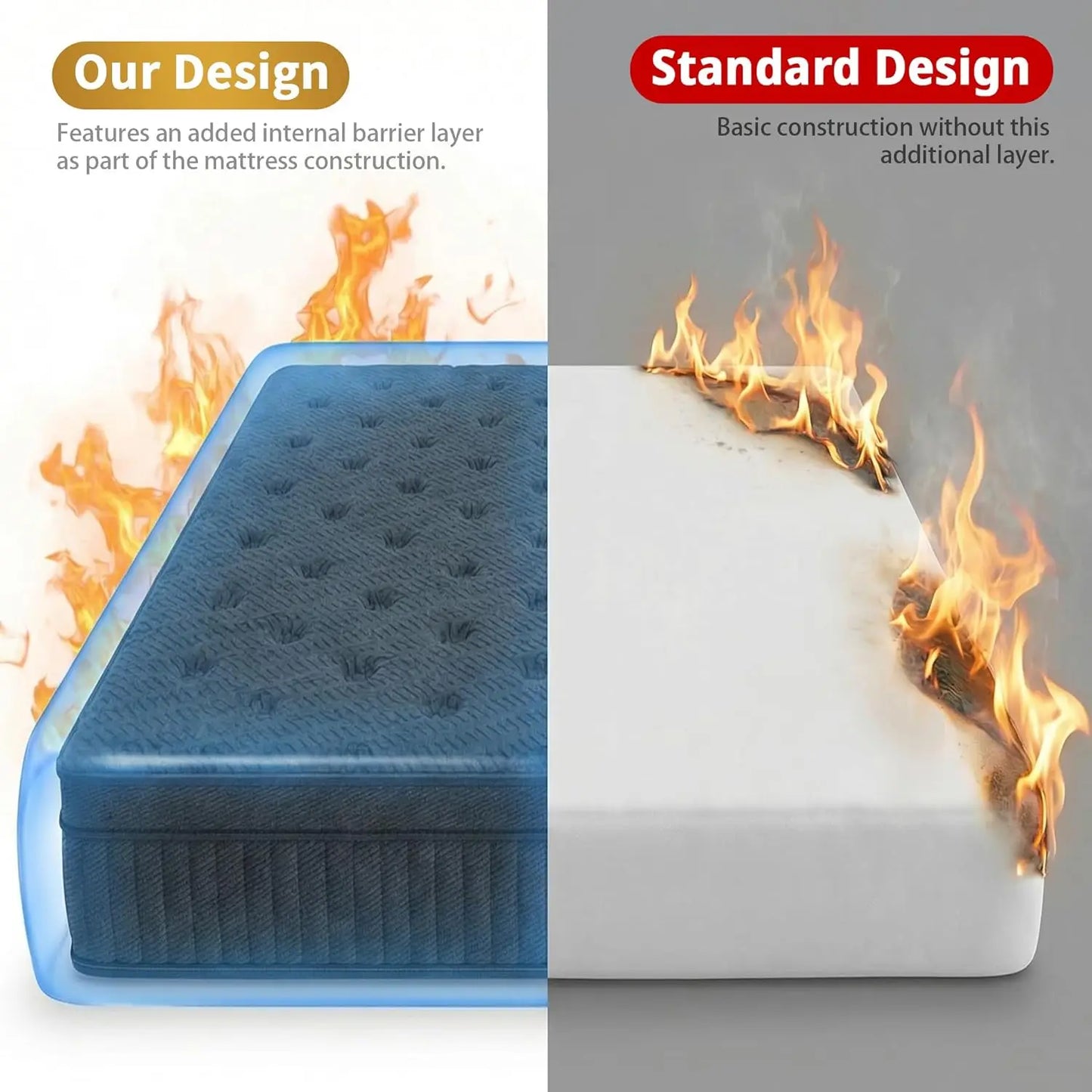 GUOHE Hybrid Mattress With Nebulign Foam And Pocketed Coils