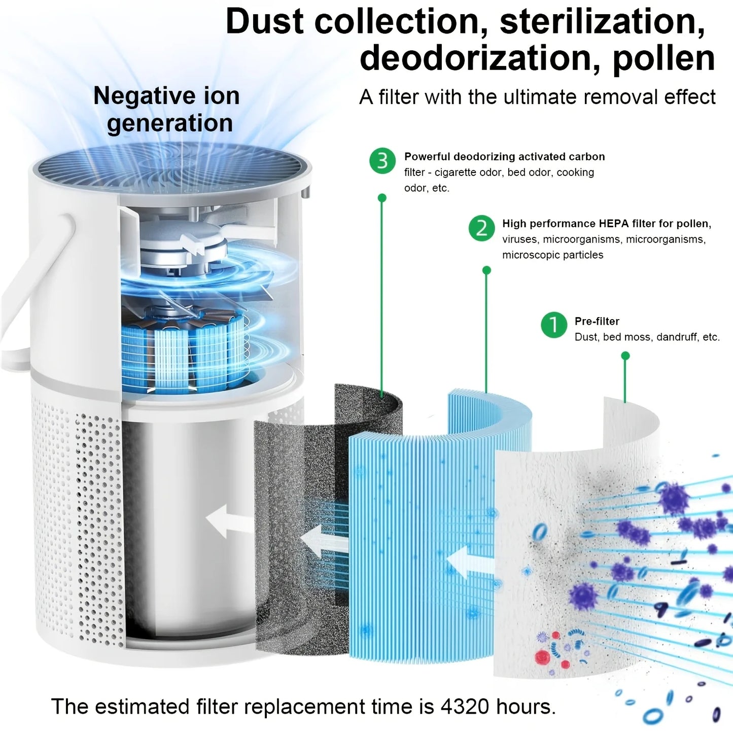 Air Purifier With HEPA Filter For Home Office Sleep Timer